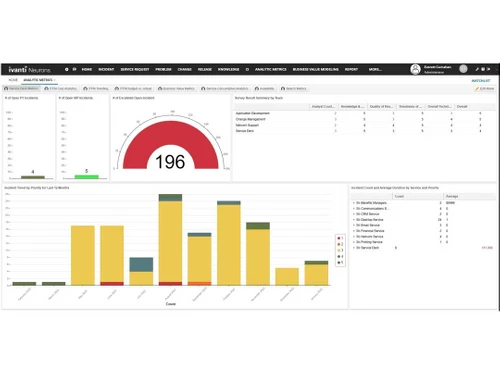 ivanti analytic