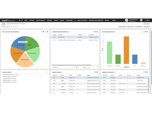 ivanti neurons incident