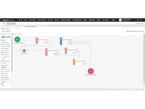 ivanti neurons workflow