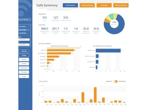 ClicData Data Summary