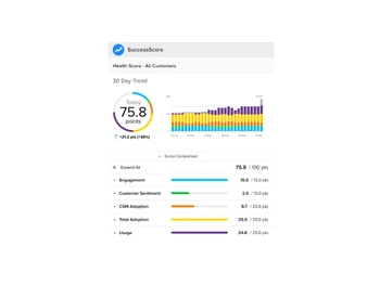 clientsuccess activity dashboard