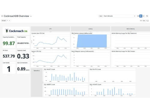 CockroachDB Dashboard