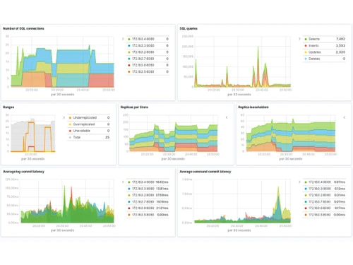 CockroachDB Modules