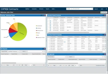 Conga Contracts Dashboard