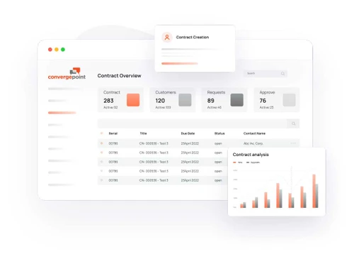 convergepoint contract