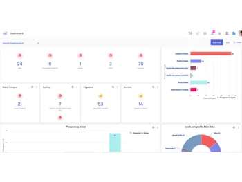 creatrix campus dashboard