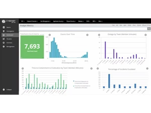 Cyberbit Soc 3D dashboard