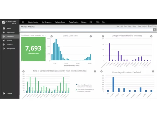 Cyberbit Soc 3D dashboard