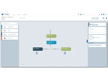 Cyberbit Soc 3D mitigation