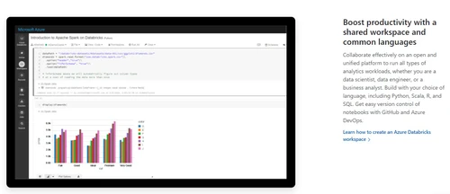 azure databricks boost productivity