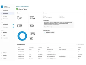 Dialmycalls Call Statistics