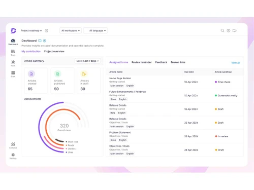 Document360 dashboard