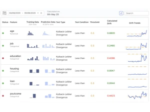 Domino Data Science Platform Stastistics