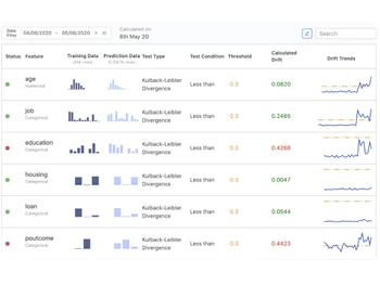 Domino Data Science Platform Stastistics