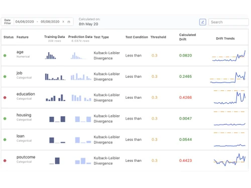 Domino Data Science Platform Stastistics