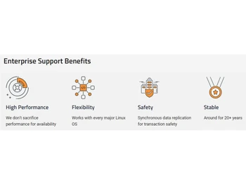 linbit benefits