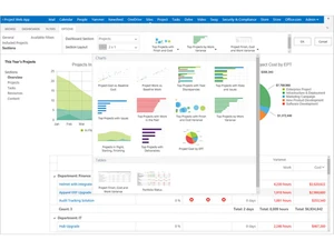 Microsoft Office 365 for Business (MOLP) Charts