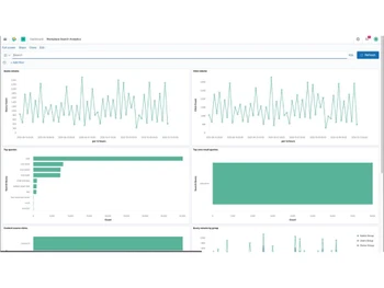 Elk Kibana Dashboard