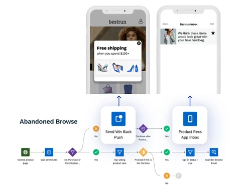 Emarsys Artificial Intelligence Marketing Mobile Interface