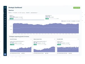 Emarsys Artificial Intelligence Marketing Dashboard
