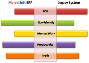 MarvelSoft Jewellery ERP Software