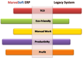 MarvelSoft Jewellery ERP Software