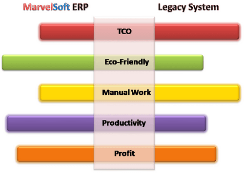 MarvelSoft Jewellery ERP Software