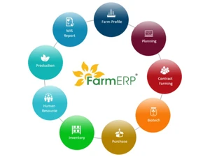 Shivrai Farm ERP Reports