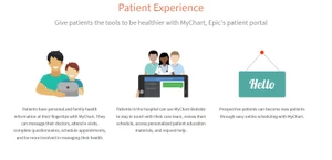 EPIC Healthcare Software patience experience