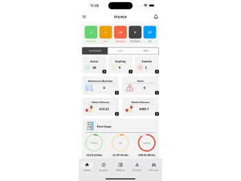 GEORADIUS Vehicle Tracking System dashboard