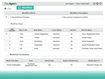 panagro erp-workflow