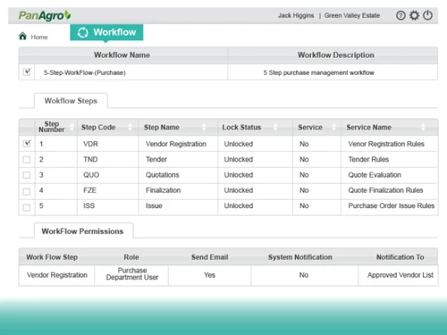 panagro erp-workflow