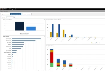 Exterro E-Discovery-dashboard