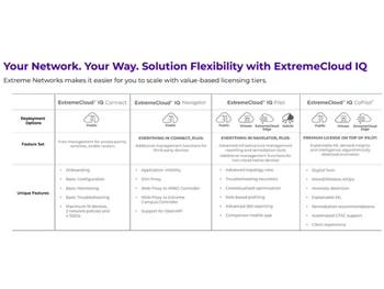 extremecloud iq AirDefense