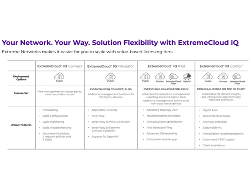 extremecloud iq AirDefense