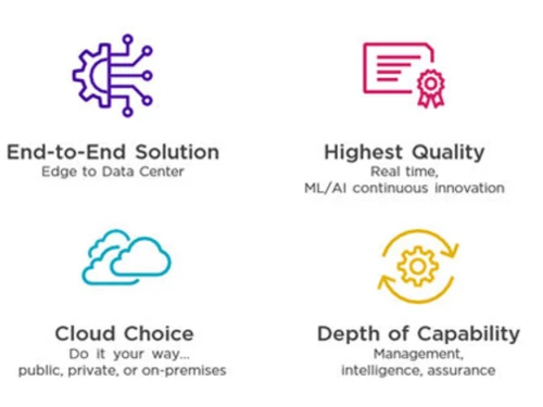 extremecloud iq cloud