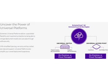 Extreme Switching Universal