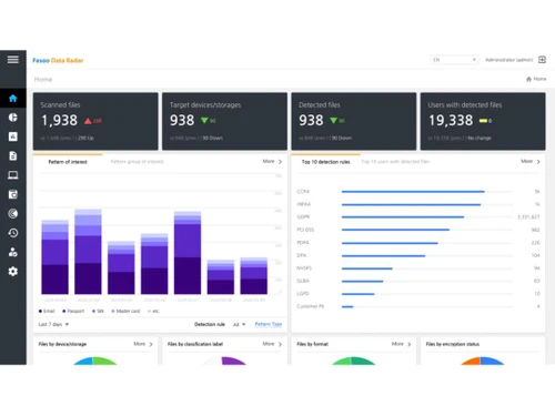 Fasoo Data Radar stats
