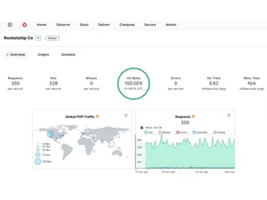 Fastly CDN Dashbaord