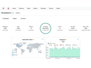 Fastly CDN Dashbaord