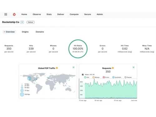 Fastly CDN Dashbaord