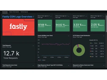 Fastly CDN Overview