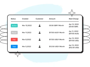 FastSpring Recover Rebills