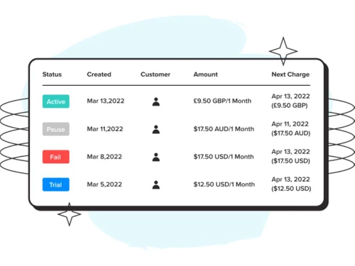 FastSpring Recover Rebills