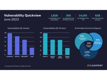 flashpoint quickview