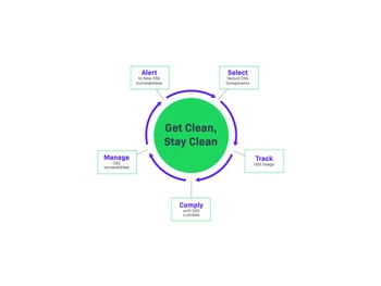 flexnet code insight monitor