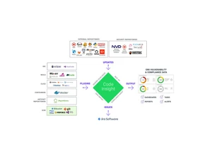 flexnet code insight seamless integrate