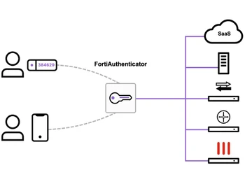 FortiAuthenticator Identity