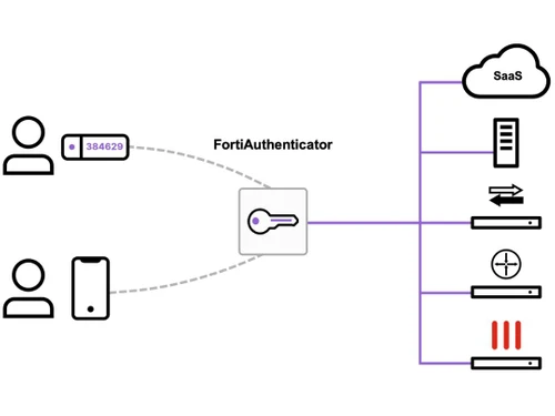 FortiAuthenticator Identity