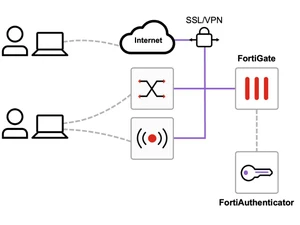 FortiAuthenticator Secure